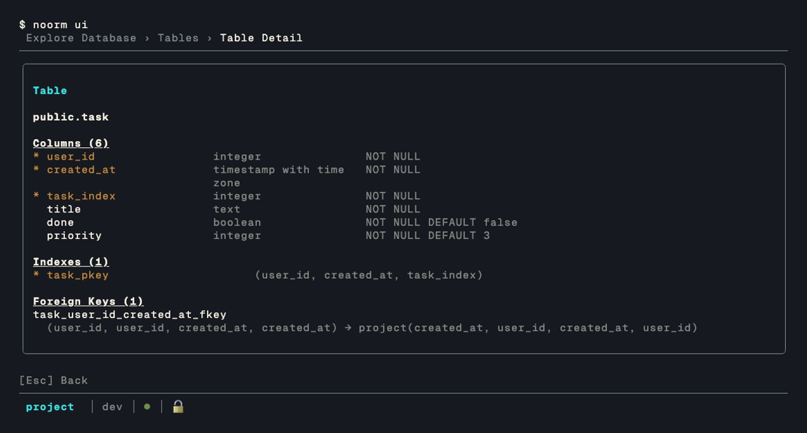 Table detail: columns, indexes, and foreign keys